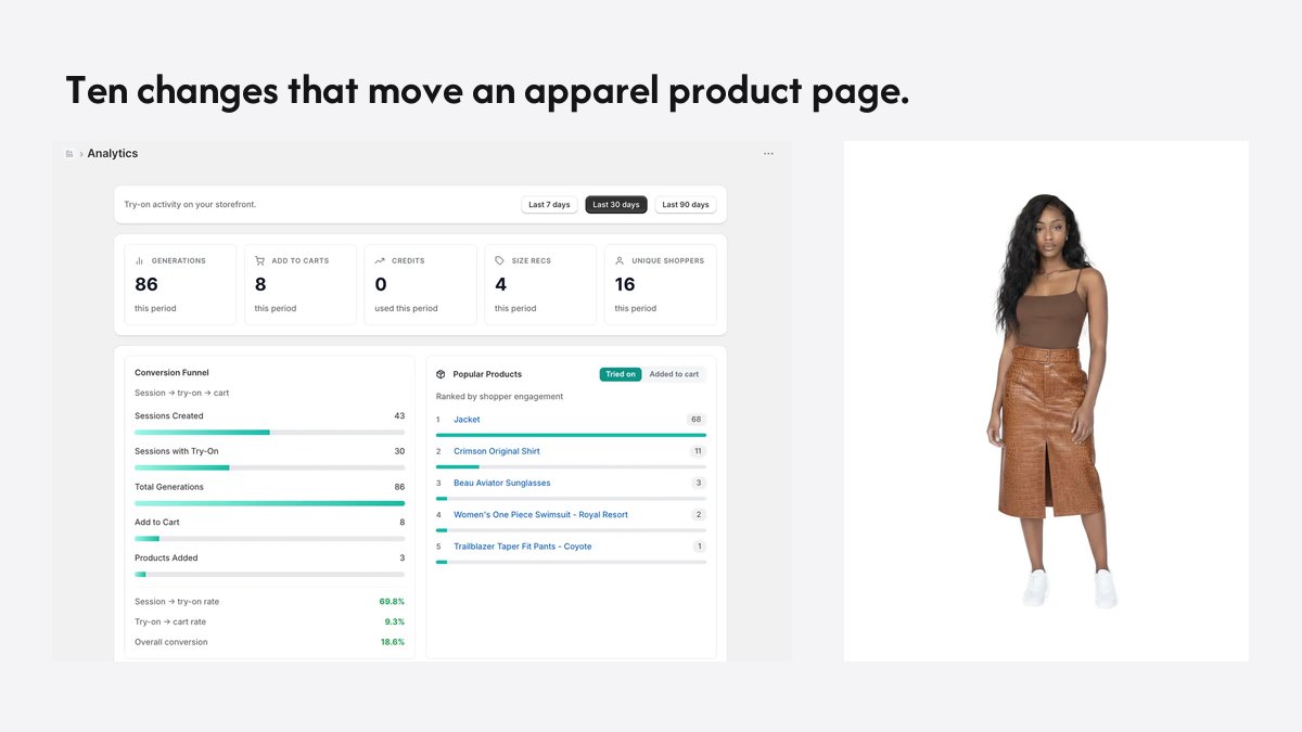 The Garu analytics dashboard beside a rendered try-on of a shopper in a cream knit