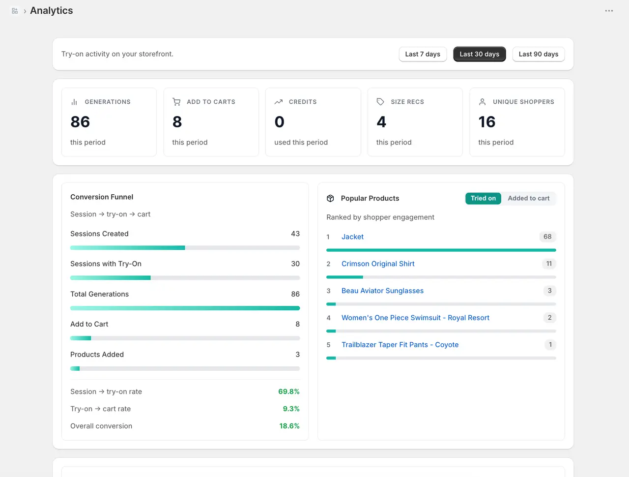 Garu analytics: sessions, try-ons and add-to-carts per product